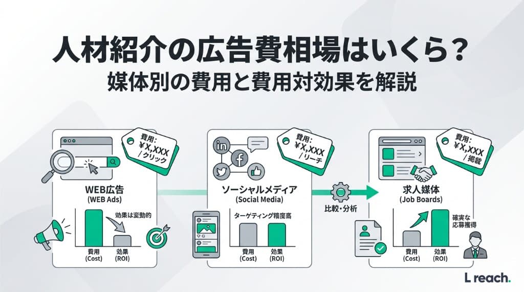 人材紹介の広告費相場を媒体別に解説｜費用対効果を高めるコツ