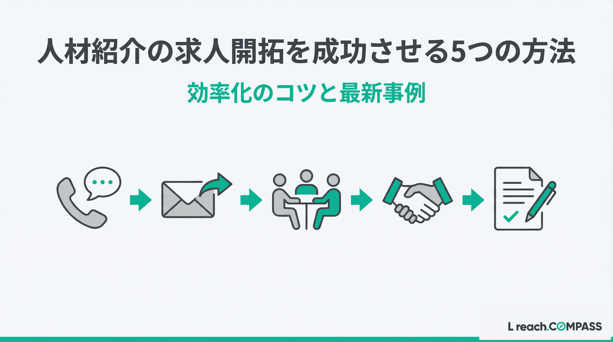 人材紹介の求人開拓方法5選｜成功率UPのコツを解説