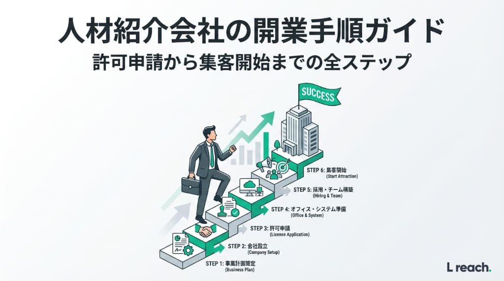 人材紹介会社の開業手順|許可申請から集客までの7ステップ