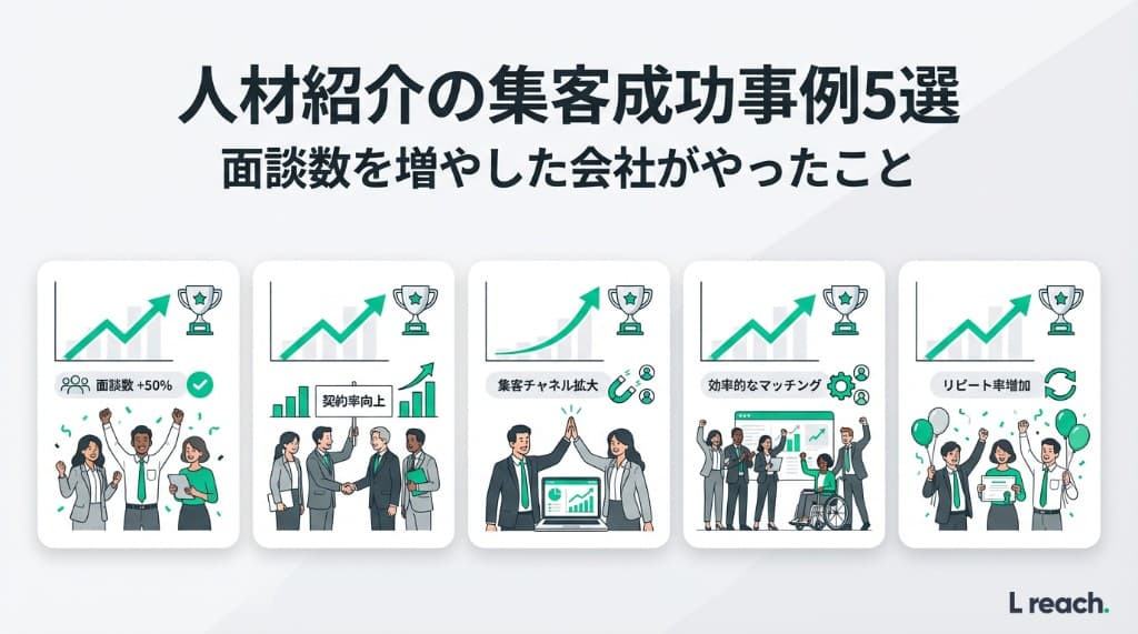 人材紹介の集客成功事例5選|コスト60%減・面談数3倍の実例