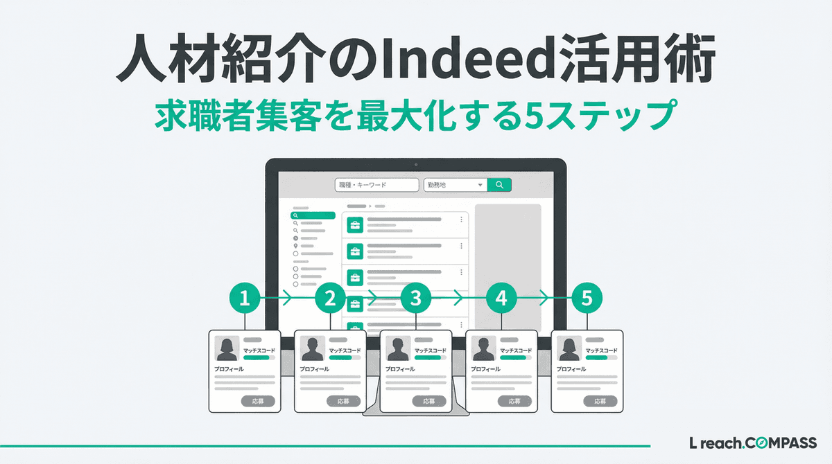 人材紹介のIndeed活用術|求職者集客を最大化する5ステップ