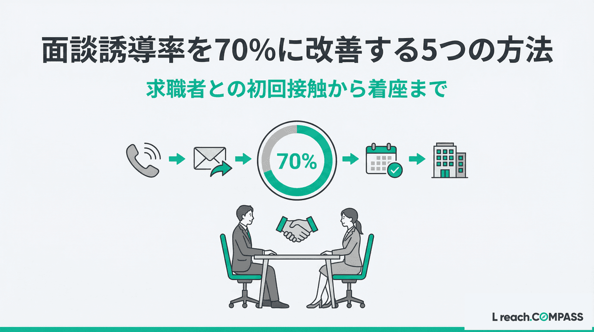 人材紹介で求職者の面談誘導率を70%に上げる5ステップ【着座率UP】