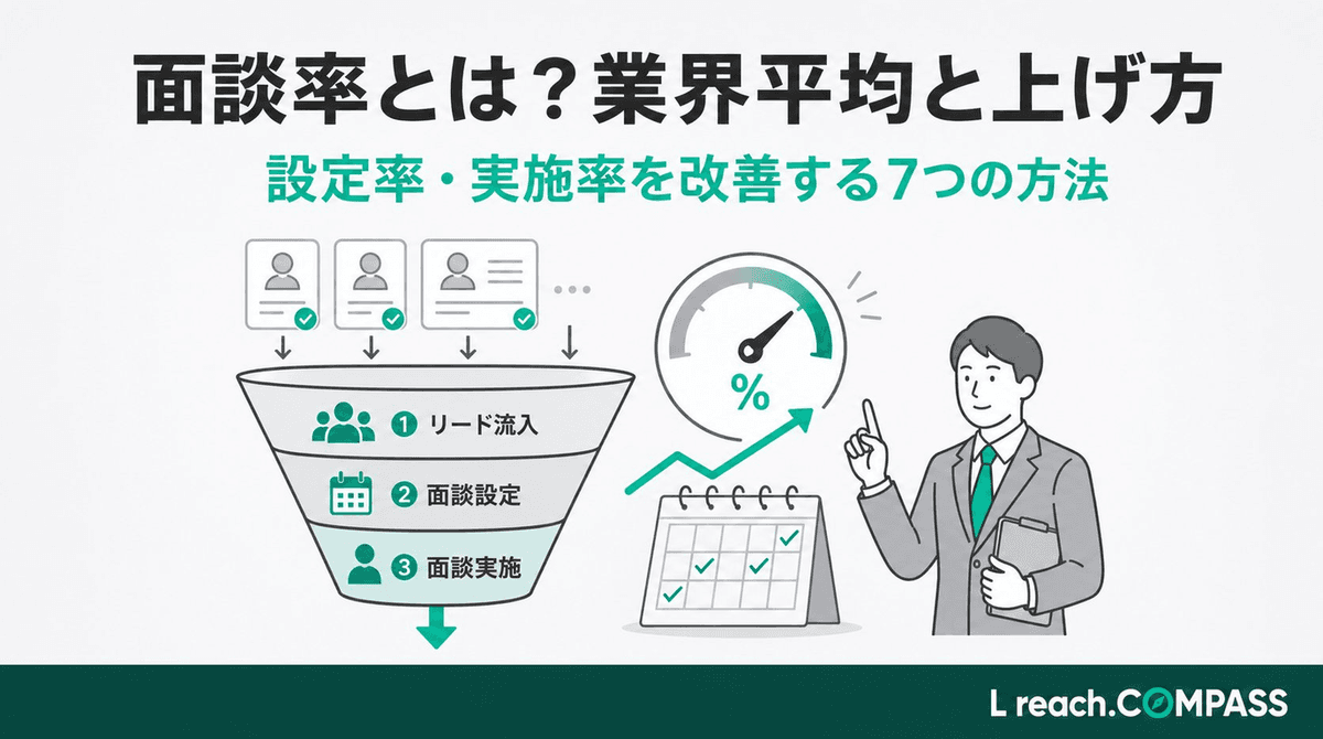 面談率とは|業界平均と上げる7つの方法【2026年版】