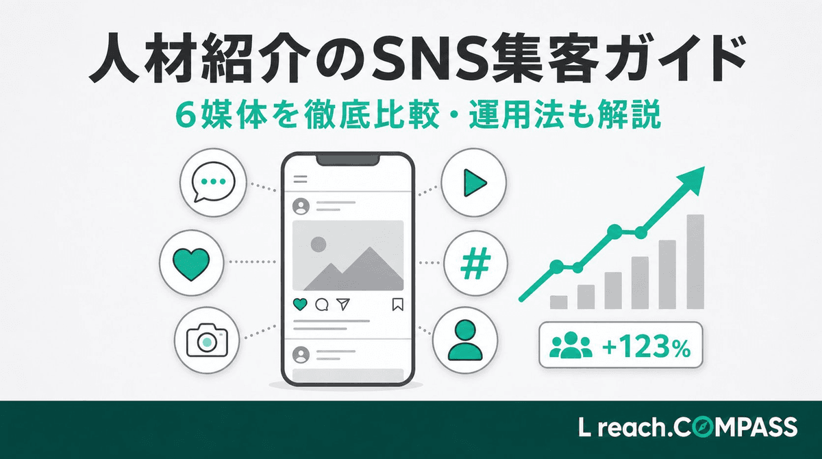 人材紹介のSNS集客総合ガイド2026|6媒体比較と運用法