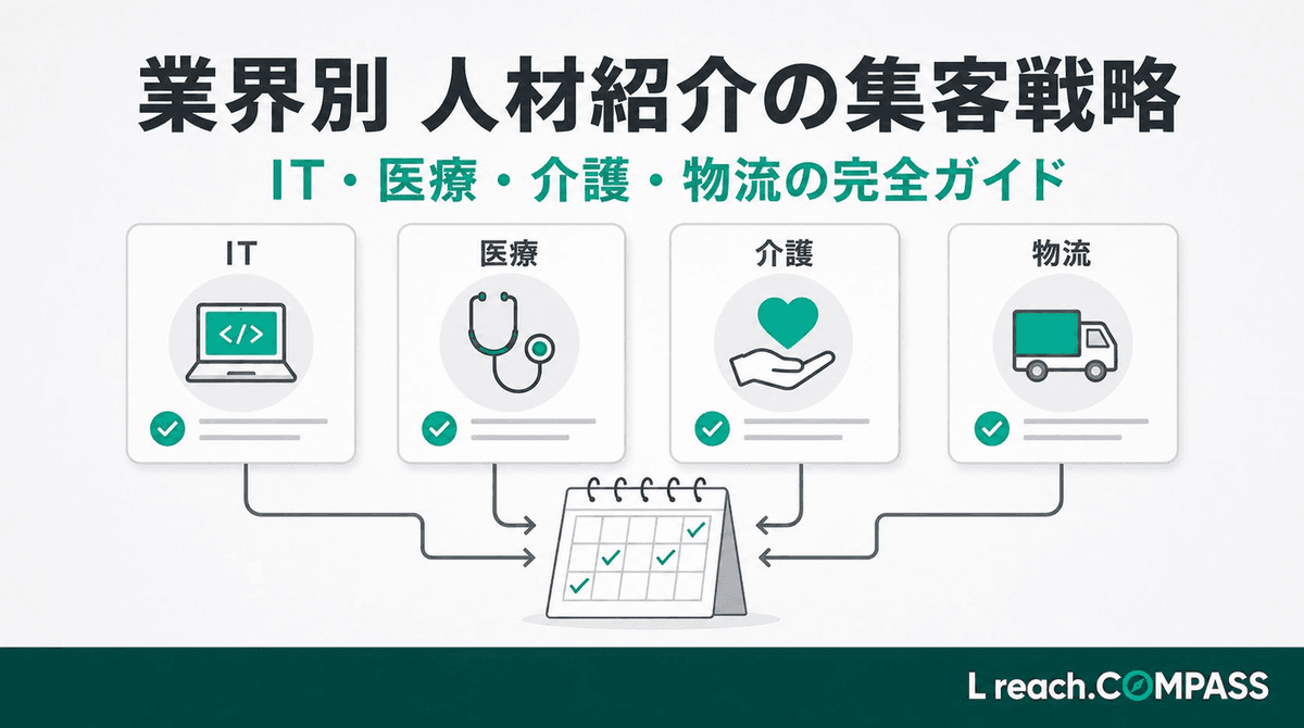 業界別人材紹介の集客戦略【2026】IT/医療/介護/物流の完全ガイド