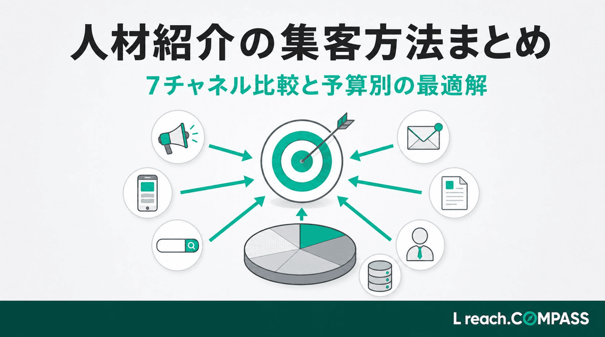 人材紹介の集客方法まとめ【2026】7チャネル比較と予算別の最適解